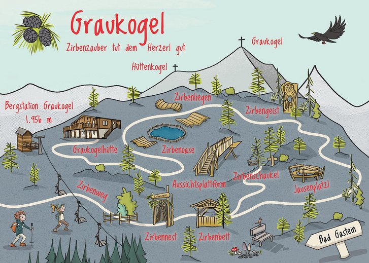 Dieses Bild zeigt eine Illustration mit den Attraktionen des Graukogels